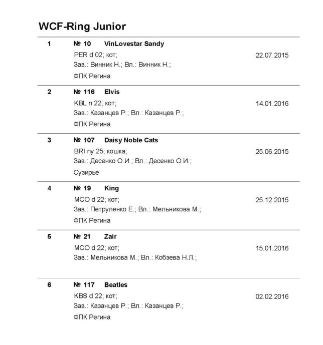 WCF-Ring_Junior с кличкой_Владельцем