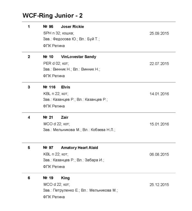 WCF-Ring_Junior2 с кличкой_Владельцем