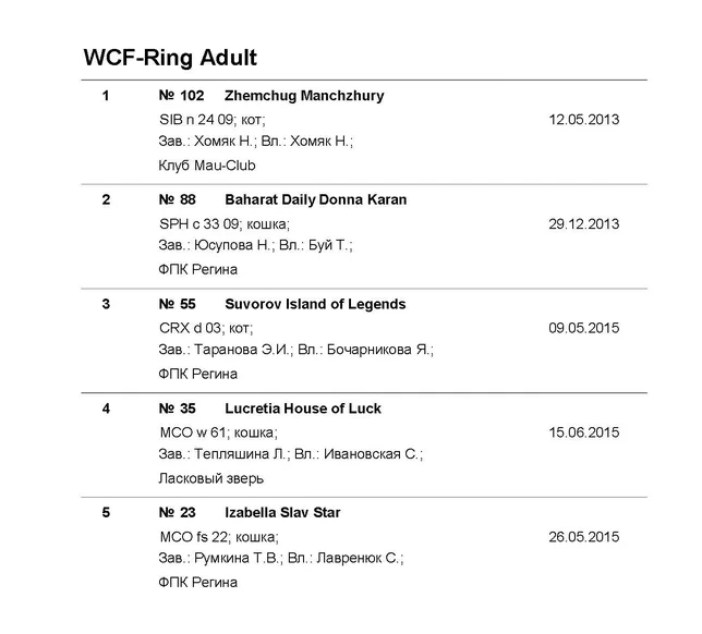 WCF-Ring_Adult с кличкой_Владельцем