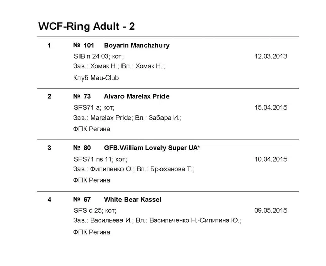 WCF-Ring_Adult2 с кличкой_Владельцем