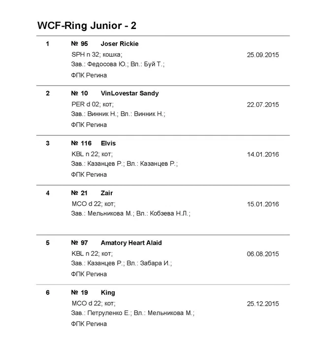 WCF-Ring_Junior2 с кличкой_Владельцем
